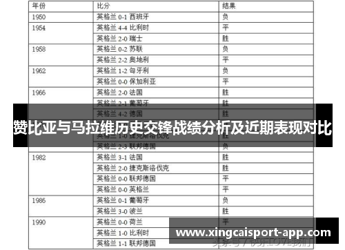 赞比亚与马拉维历史交锋战绩分析及近期表现对比